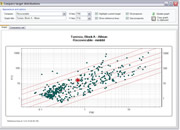 Prospect Comparisons